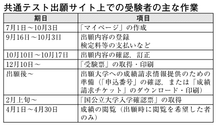 2026年度入試はどうなる？入試分析のプロが解説『代ゼミデータリサーチ