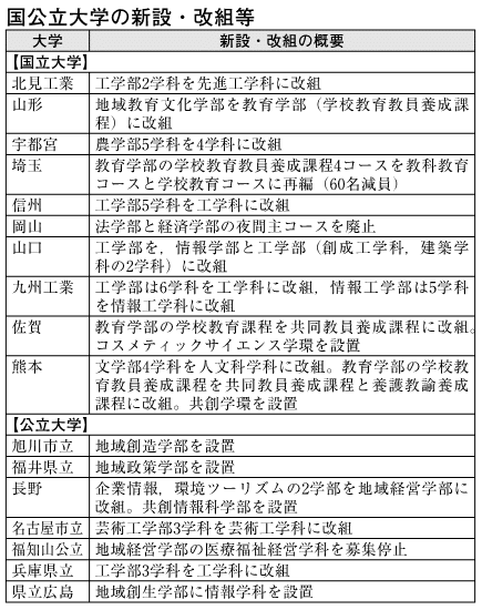 2026年度入試はどうなる？入試分析のプロが解説『代ゼミデータリサーチ