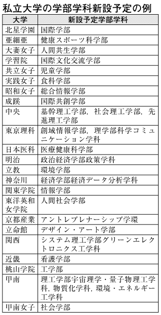 2026年度入試はどうなる？入試分析のプロが解説『代ゼミデータリサーチ