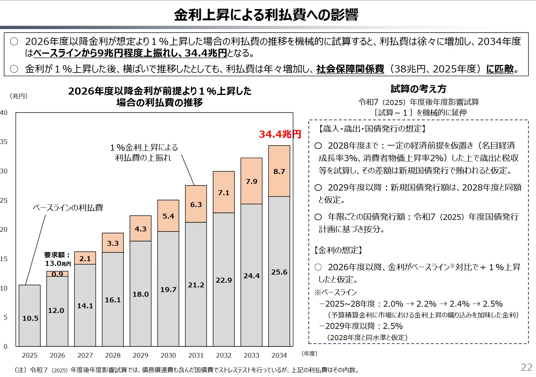 noteつぶやき：高市政権の経済政策ブレーンや財政指標など｜安藤道人