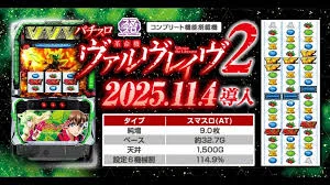ヴァルヴレイヴ2の設定差はここを見ろ｜0101┃期待値プラス