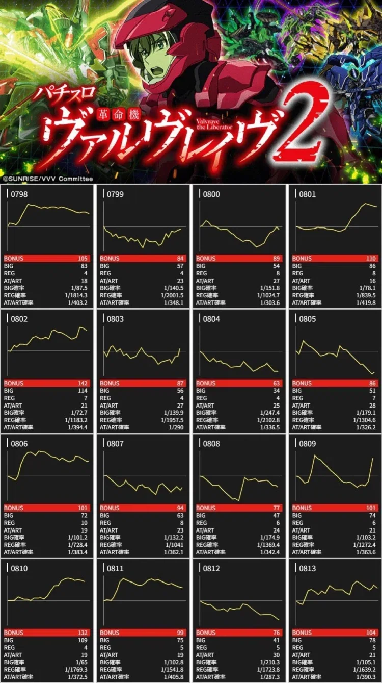 朝倉様分 ヴァルヴレイヴ2 追加分 革命機ヴァルヴレイヴ2 内部仕様考察