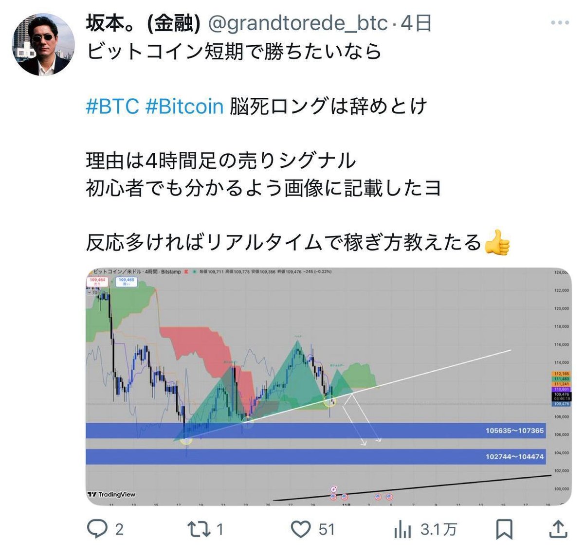 ビットコインで勝つための絶対ルール｜坂