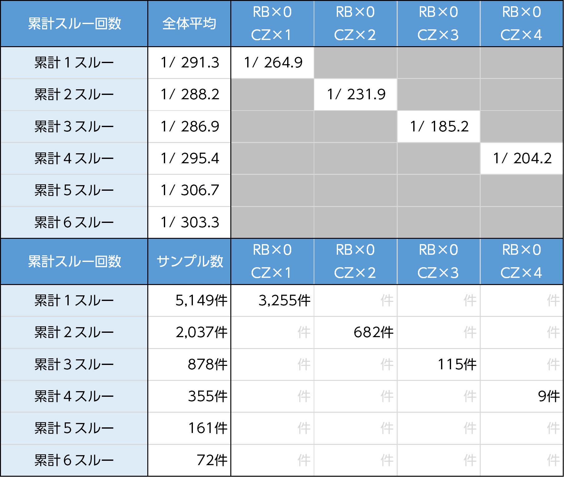 革命機ヴァルヴレイヴ2｜〝ミミズ〟はあるのか！？新台初期データから