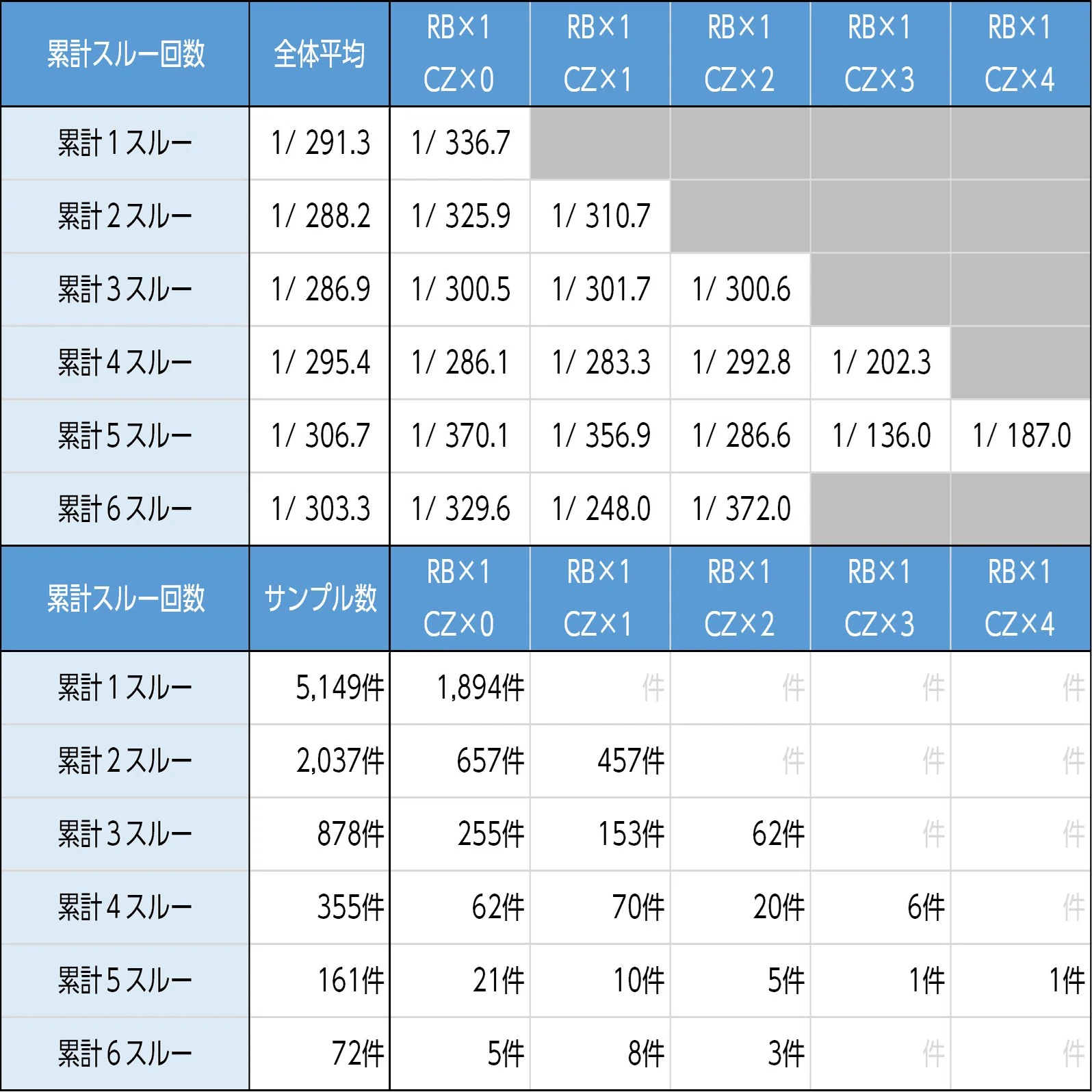 革命機ヴァルヴレイヴ2｜〝ミミズ〟はあるのか！？新台初期データから