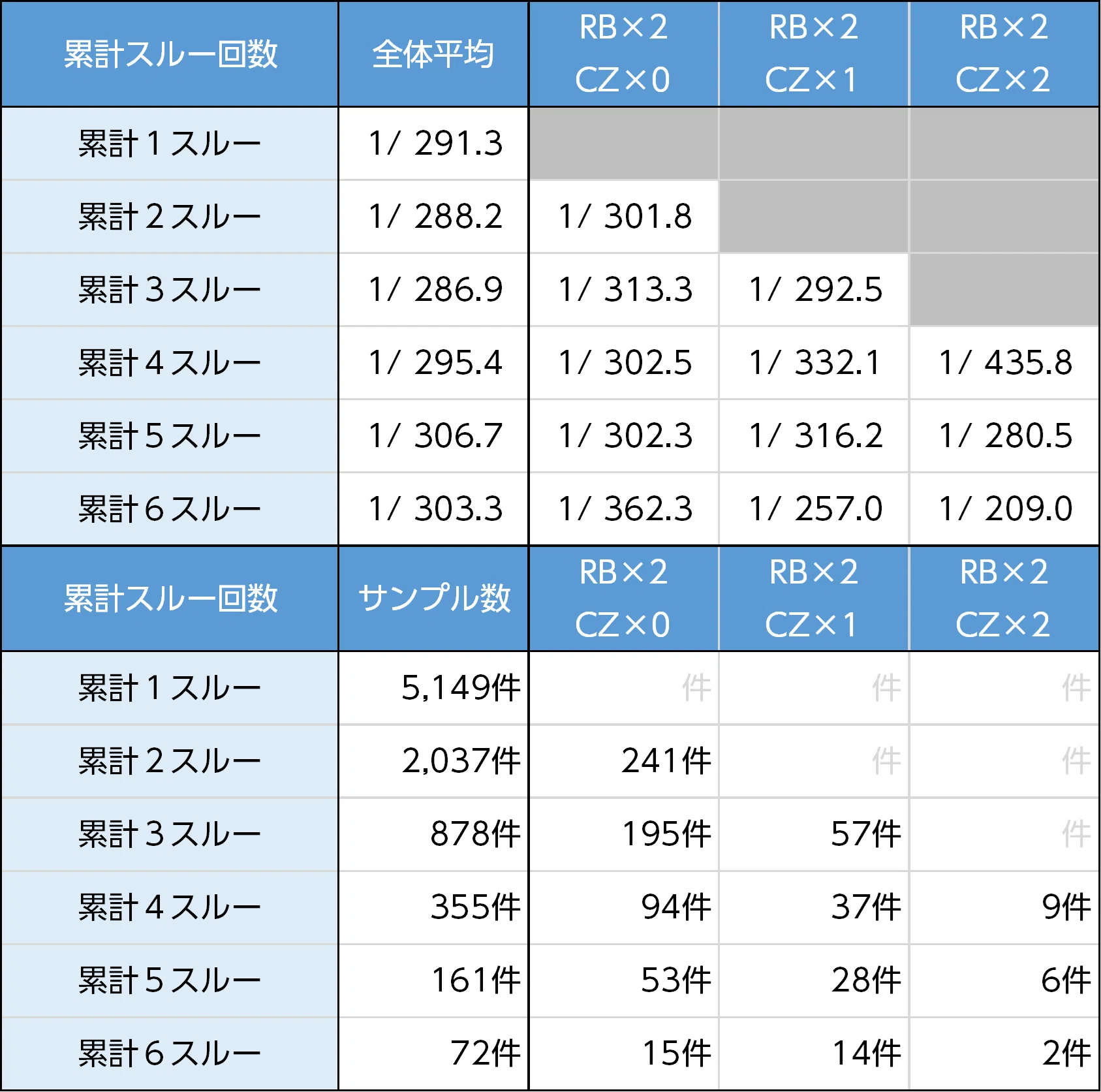 革命機ヴァルヴレイヴ2｜〝ミミズ〟はあるのか！？新台初期データから