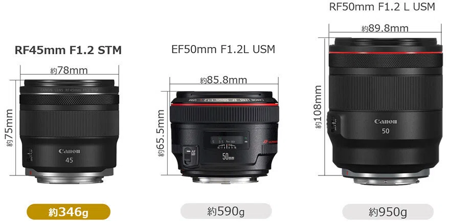 キヤノン「RF45mm F1.2 STM」発表！大口径F1.2で6万円台はヤバい｜はるか
