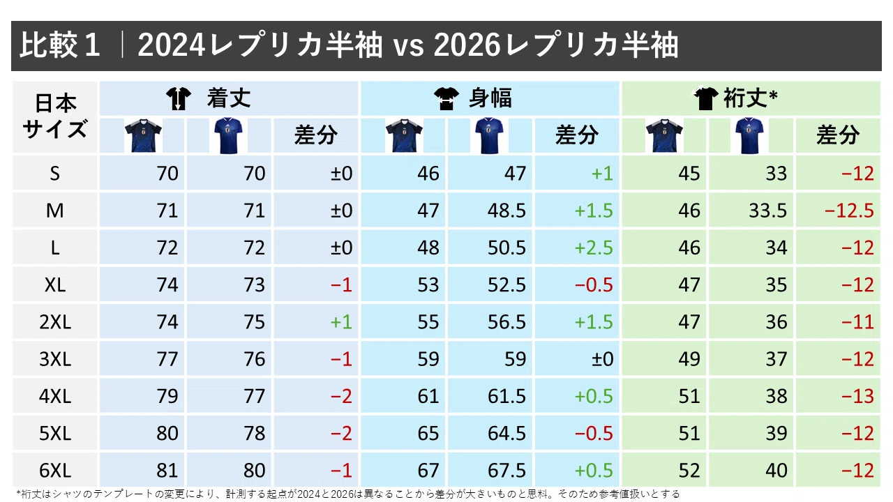 日本代表ユニフォーム2026モデル徹底比較─ “炎”から“HORIZON”へ