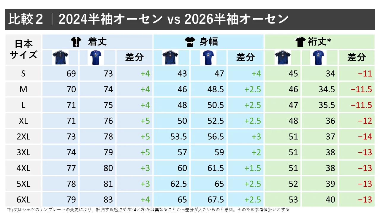 日本代表ユニフォーム2026モデル徹底比較─ “炎”から“HORIZON”へ