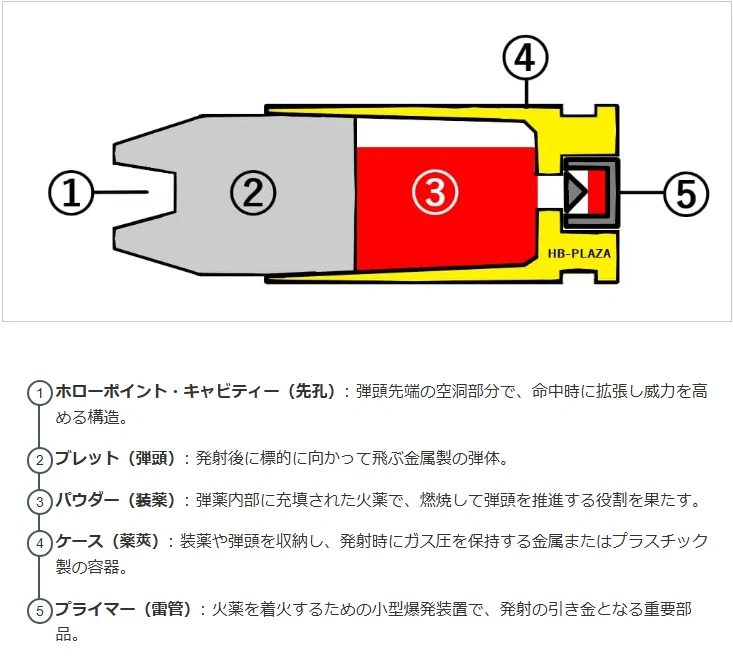EFT：弾薬の名称について知る⑯】9x18mm PM PSV｜maki