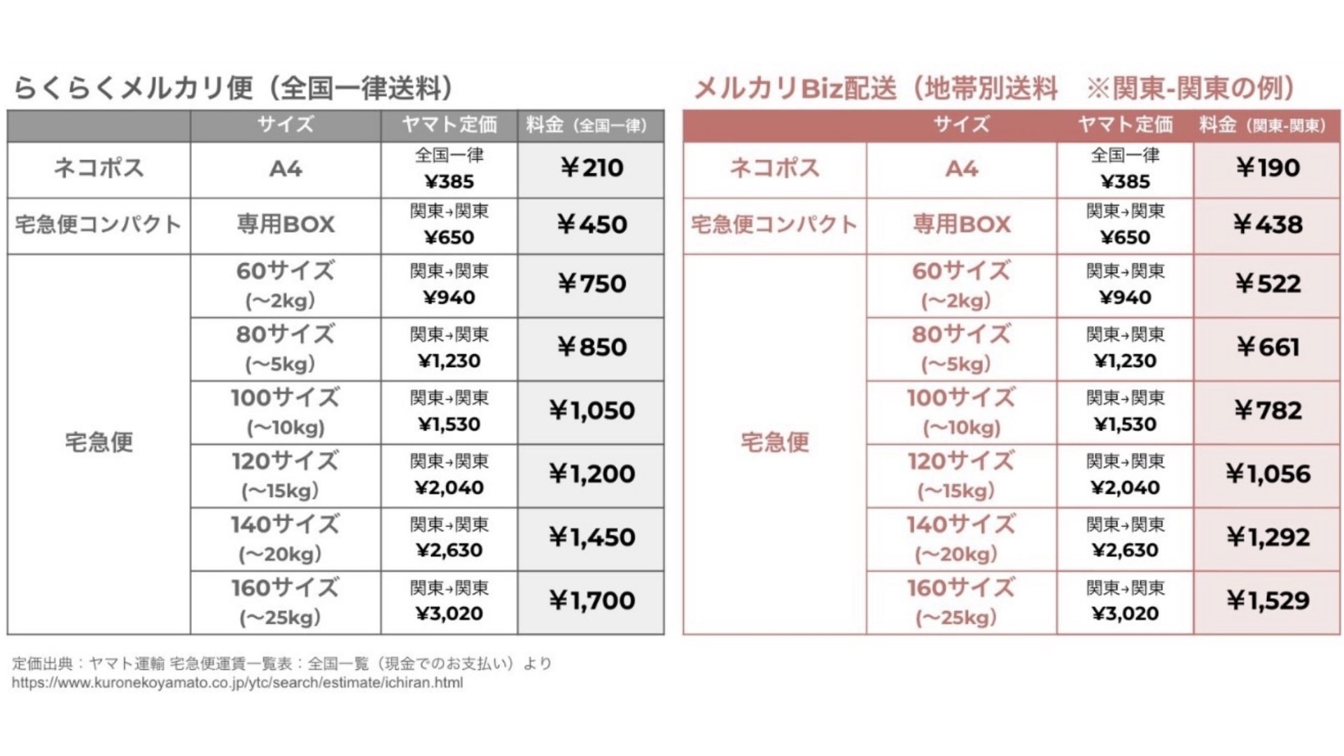 2025年11月スタート】メルカリBiz配送で一括送り状印刷が可能に！事業