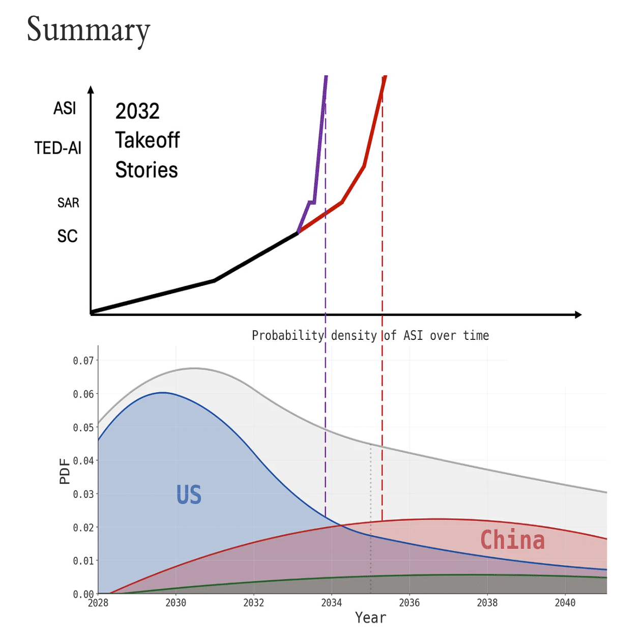 2032年の未来はもう始まっている ― ジェンスン・ファンの警告と中国