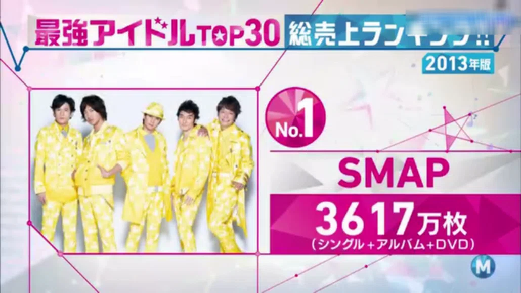 日本版ザ・ビートルズ / 国民的グループ『SMAP』とは？｜エンターくん