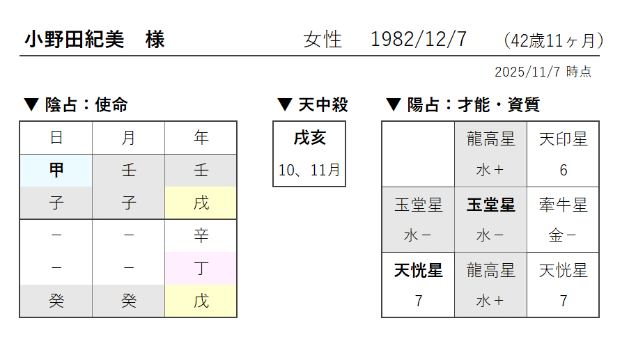 【jindemi様ご予約品です】【算命学鑑定】 算命学】鑑定書サンプル34項目 解説資料 - メルカリ