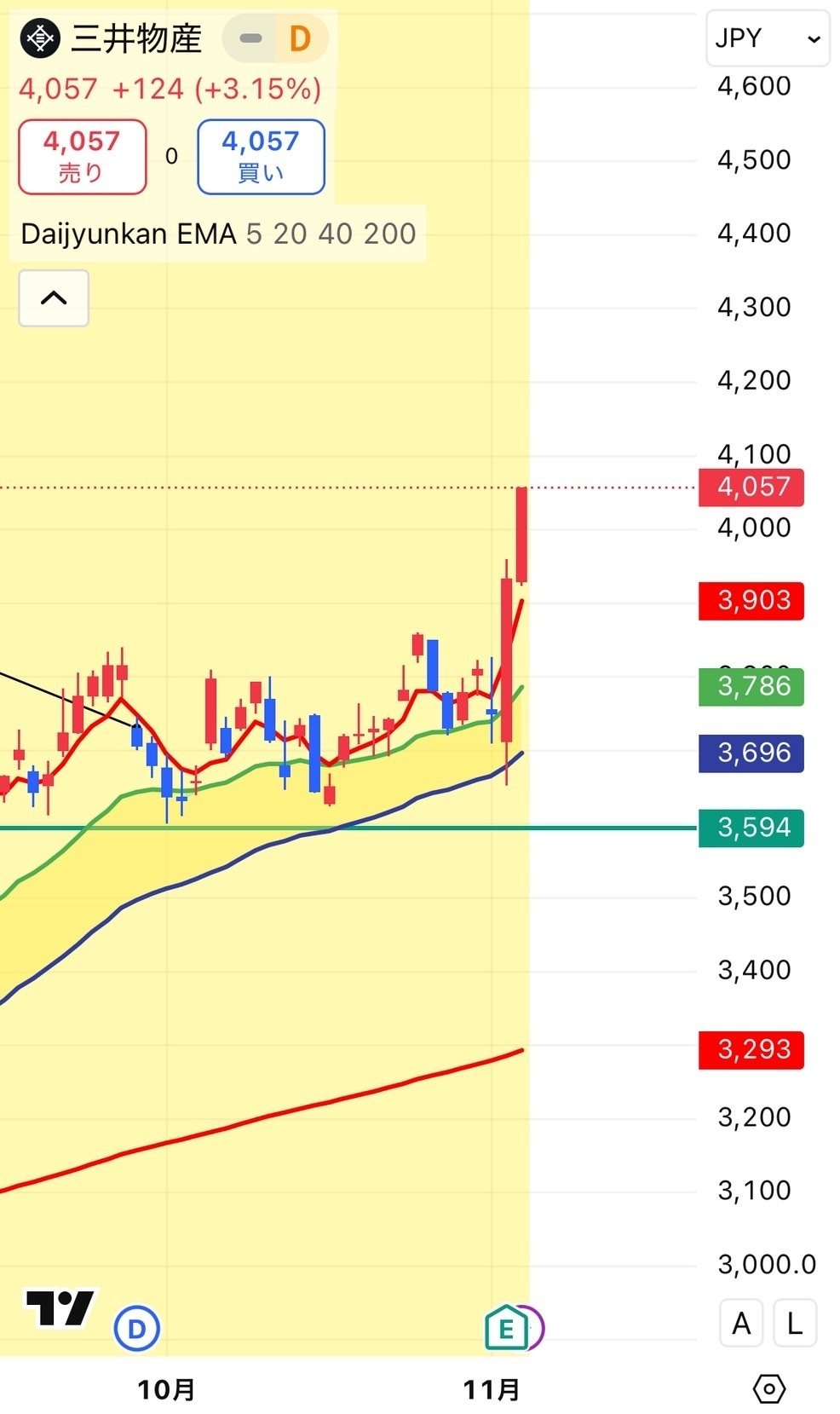 Chat GPTに投資行動を相談してみた！｜生成AIを活用して投資を有利にする「生成AI投資研究所」