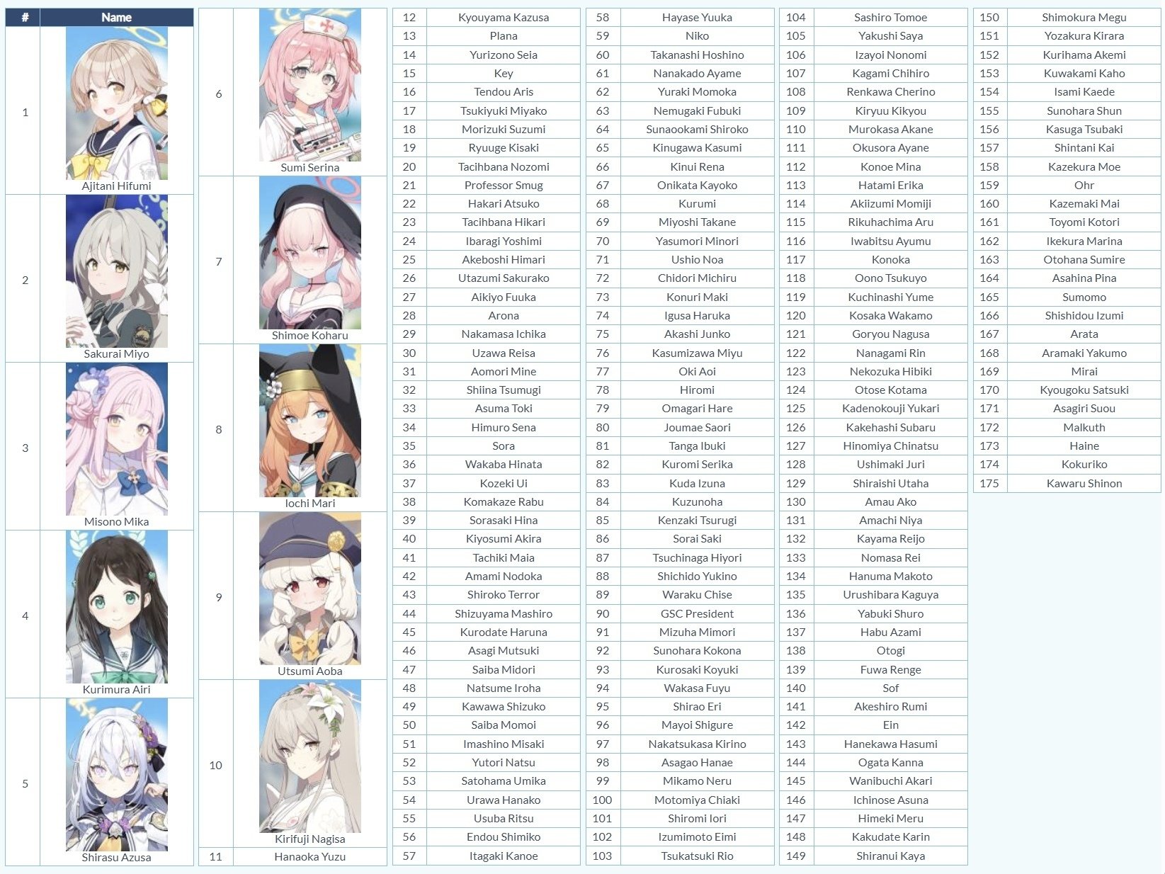 noteってどう書くの？（ただの自己紹介）｜おさいふ