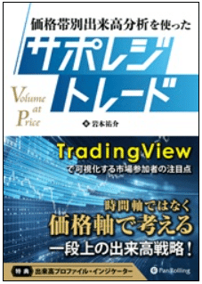 価格帯別出来高分析を使った サポレジトレード』──出来高の“重心