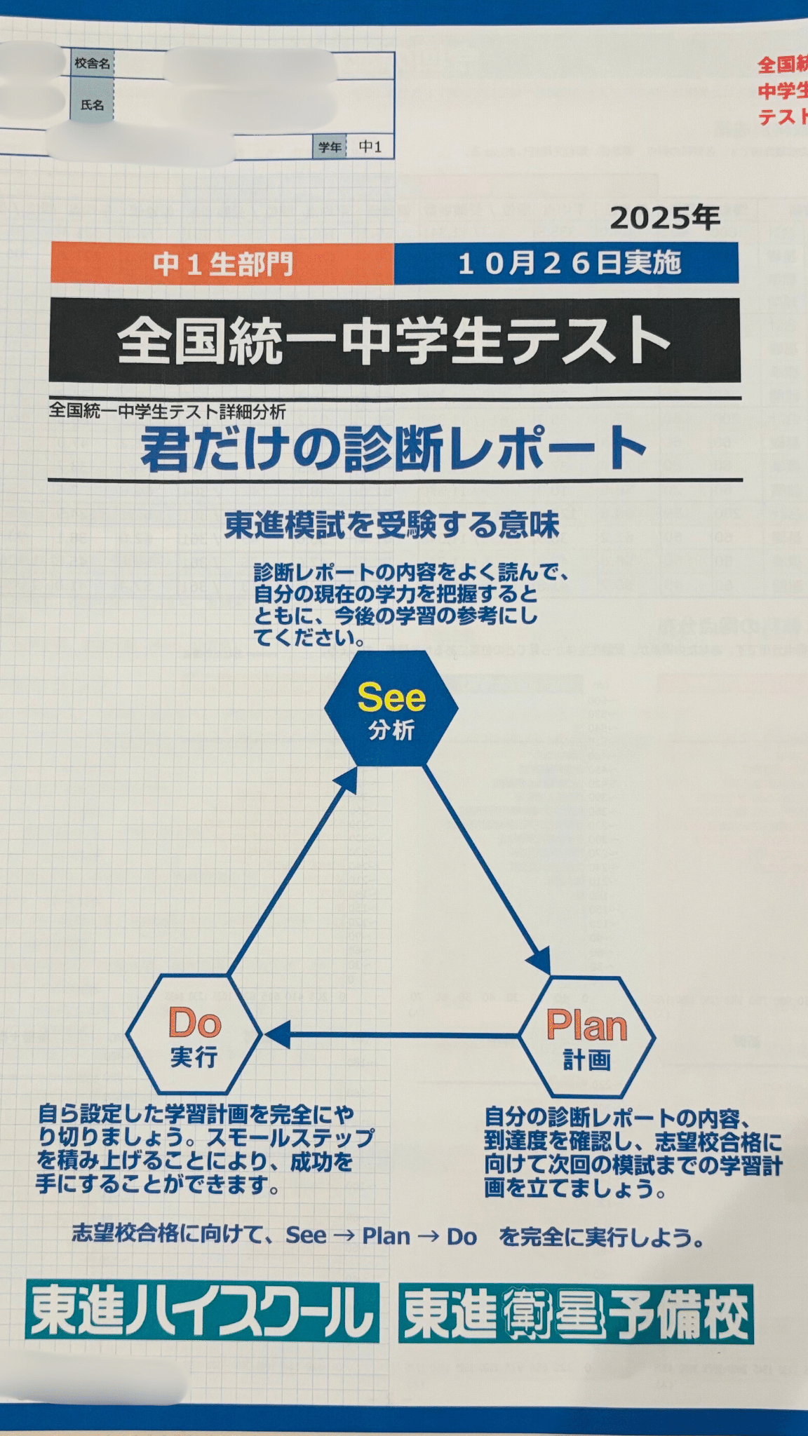 結果】全国統一中学生テスト｜シン｜勉強×医師志望の中学生