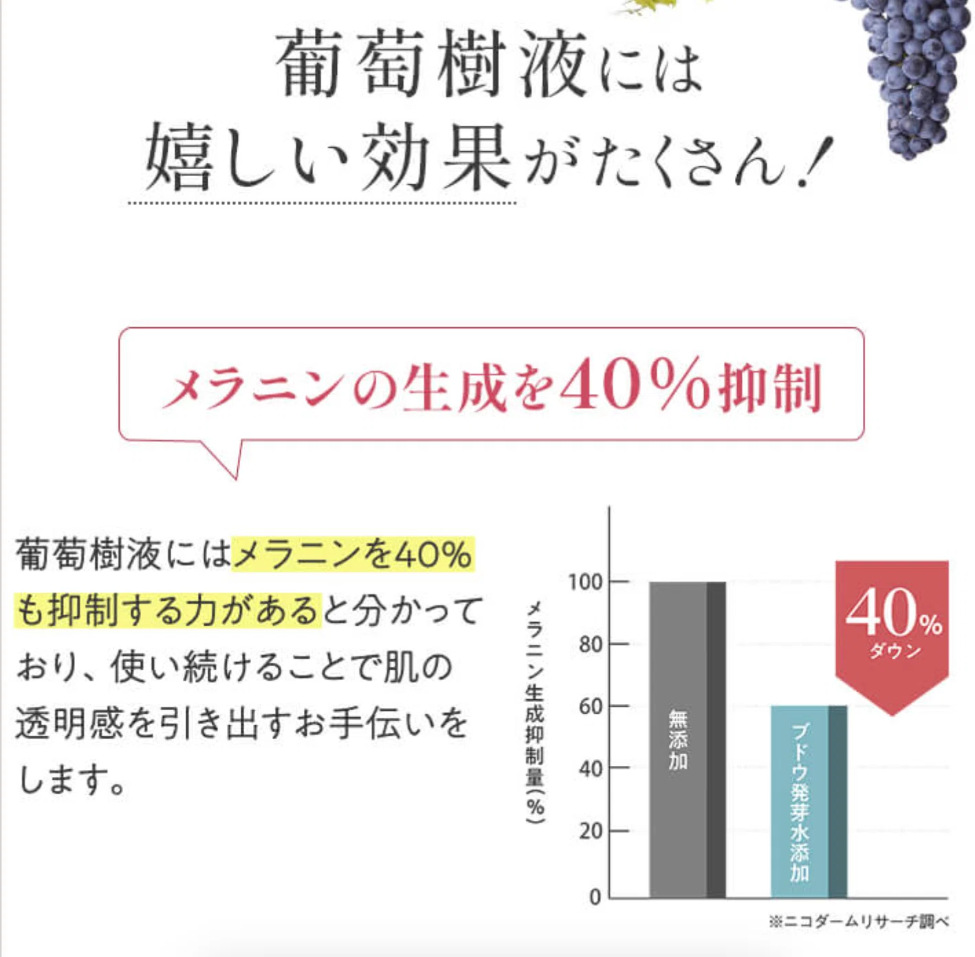 葡萄樹液ジェルの口コミ・評判は？モンサンプルールbの魅力｜Fashion