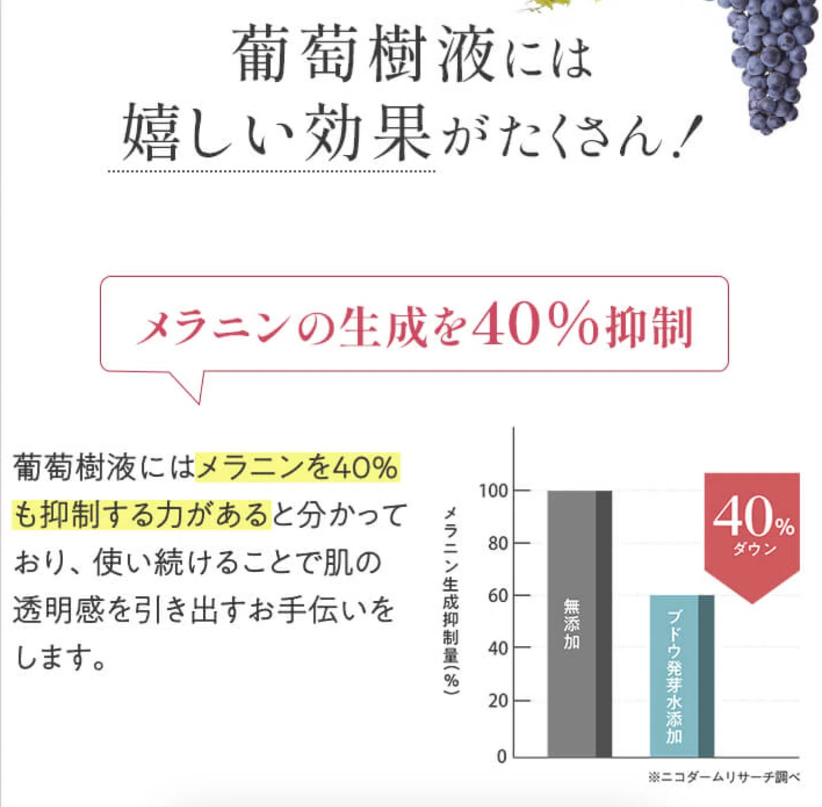 葡萄樹液ジェルの口コミ・評判は？モンサンプルールbの魅力｜Fashion