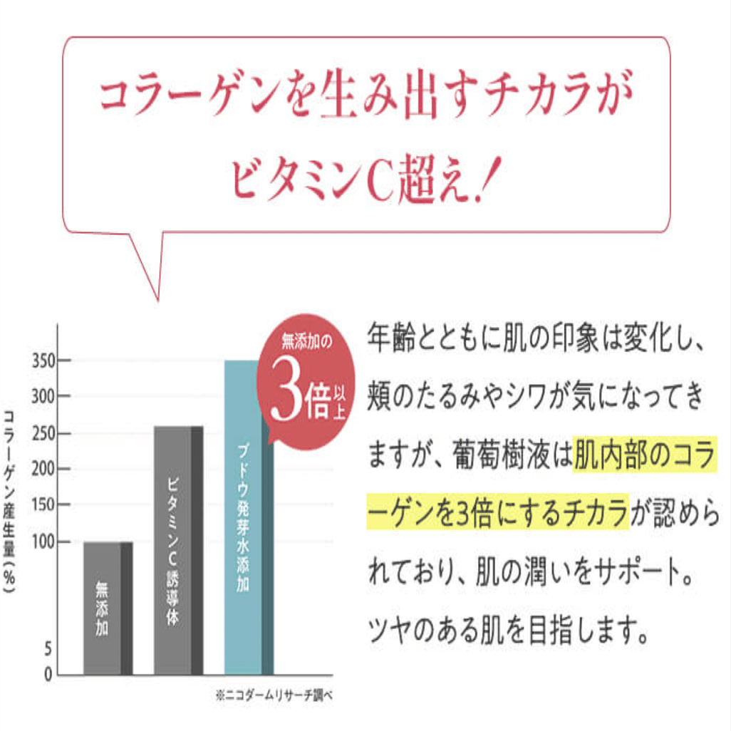 葡萄樹液ジェルの口コミ・評判は？モンサンプルールbの魅力｜Fashion