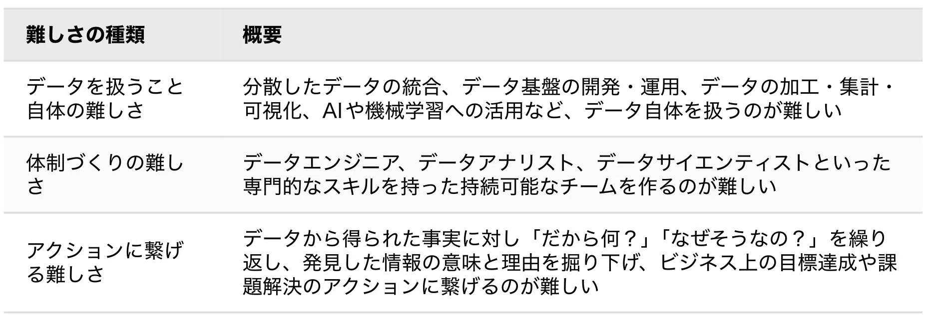 データを顧客価値に変える「データプロダクト」を作って得た学び 