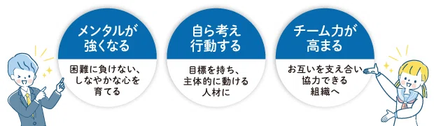 脳から心を鍛える。最強プラス思考を作るSBTスーパーブレイン