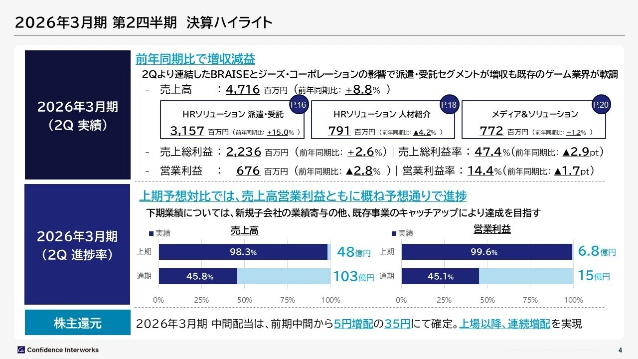 コンフィデンス・インターワークス：7374】2026年3月期 第2四半期決算