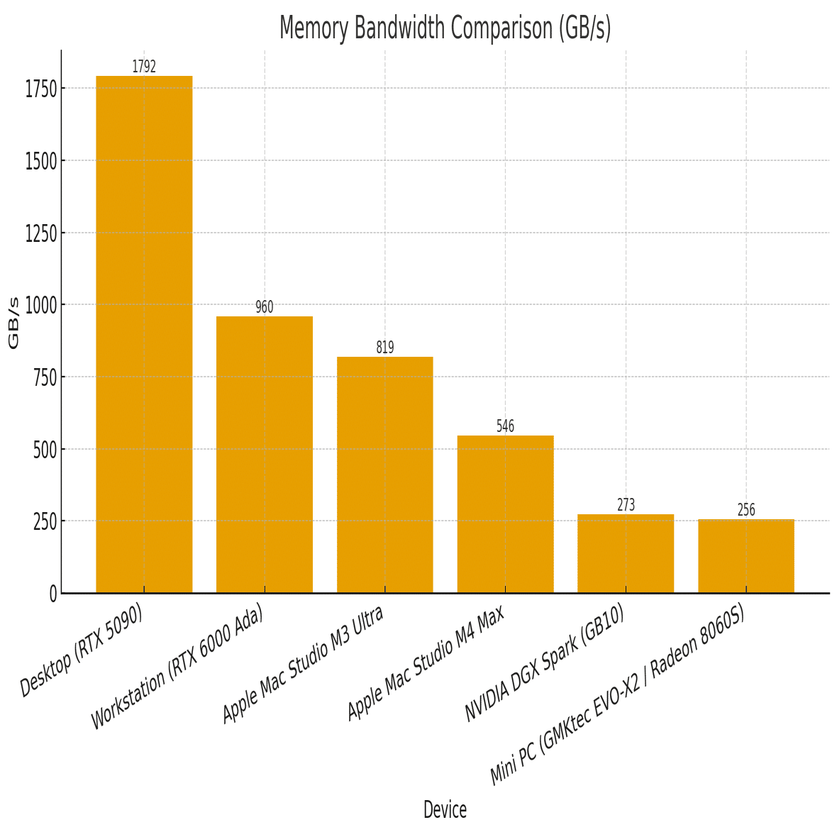 ローカルLLM向けPCを導入する際のスペック比較早見表｜ハカセ