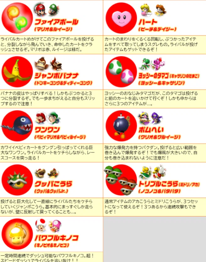 マリオカート ダブルダッシュ！！ 発売22周年！！｜ミョウガ
