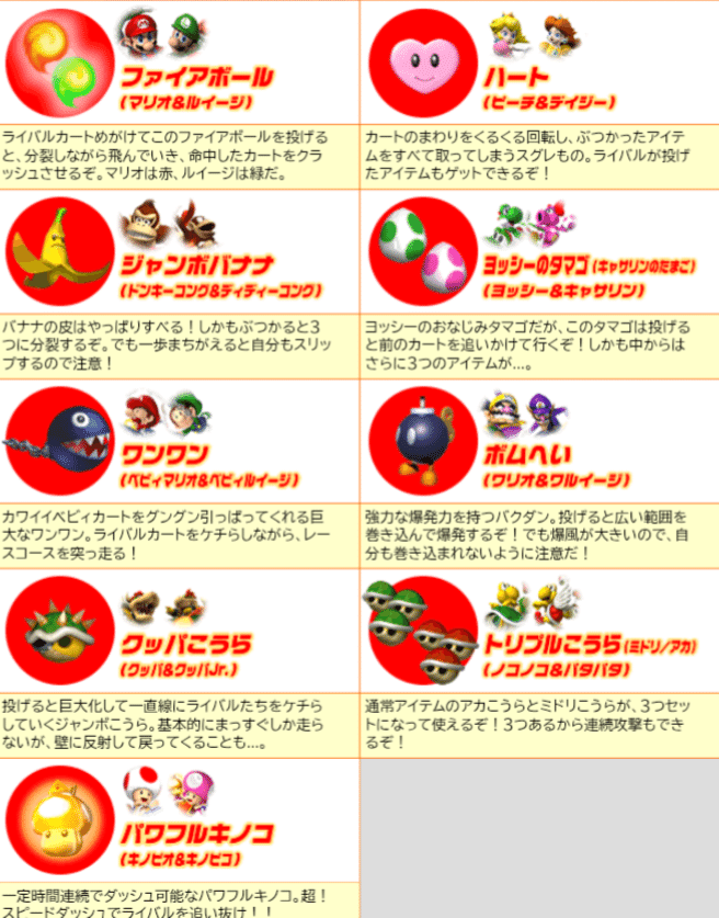 マリオカート ダブルダッシュ！！ 発売22周年！！｜ミョウガ