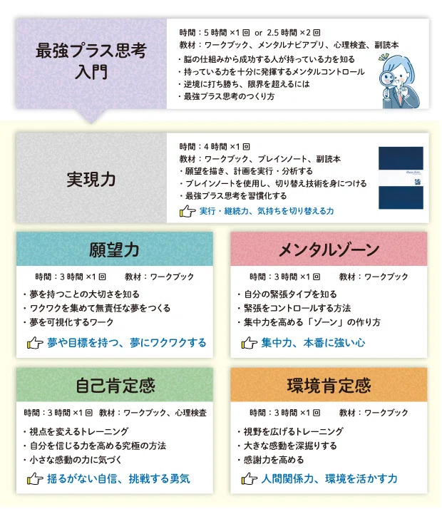 脳から心を鍛える。最強プラス思考を作るSBTスーパーブレイン