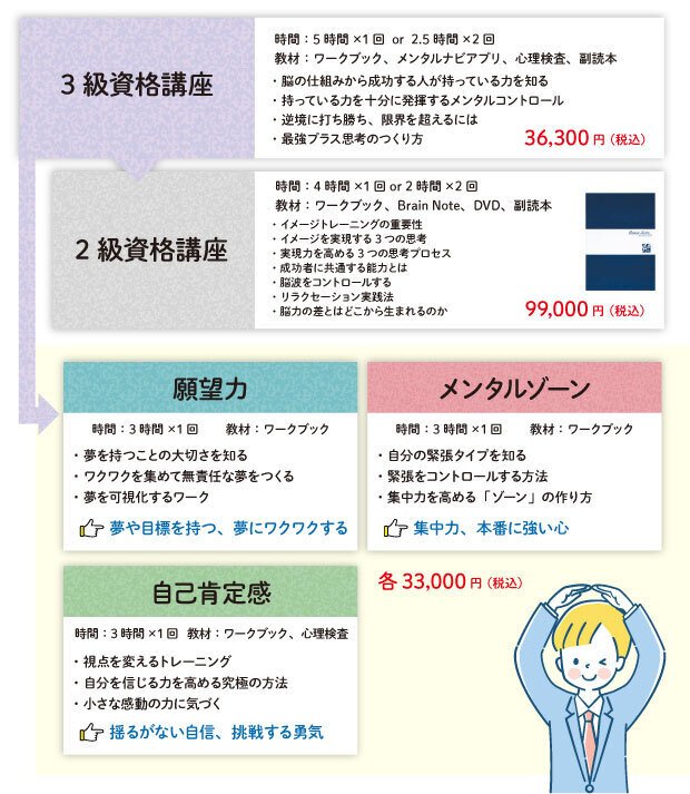 脳から心を鍛える。最強プラス思考を作るSBTスーパーブレイン