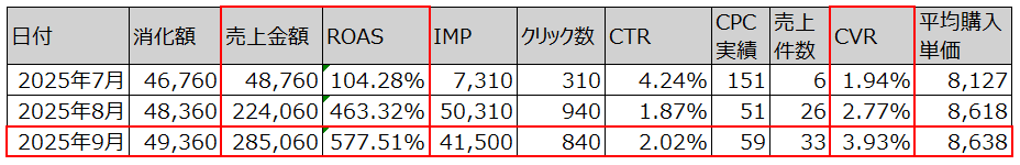 RPP-EXP(エクスパンション)の配信データ