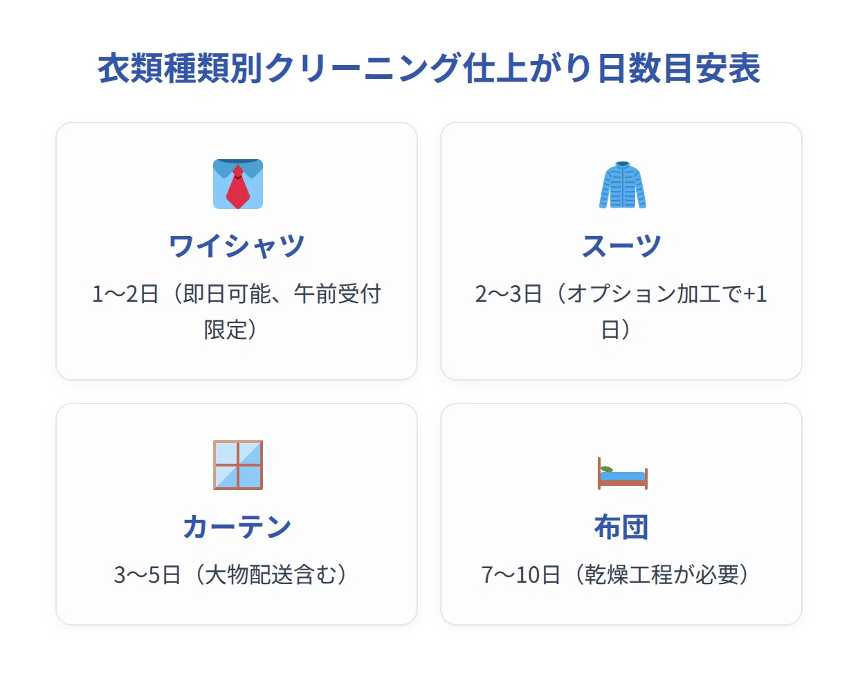 スーツクリーニングは何日で仕上がる？即日仕上げの条件と店舗・宅配の納期を徹底比較