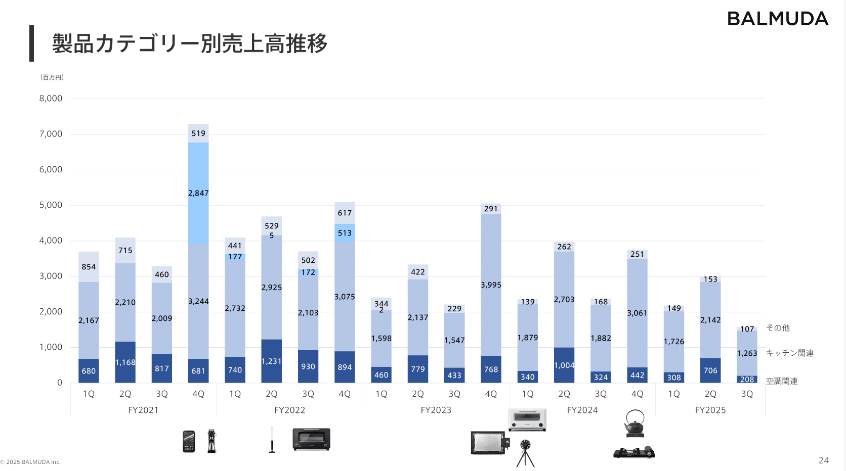 15億円の赤字に下方修正】バルミューダの没落に見る「ブランディングの