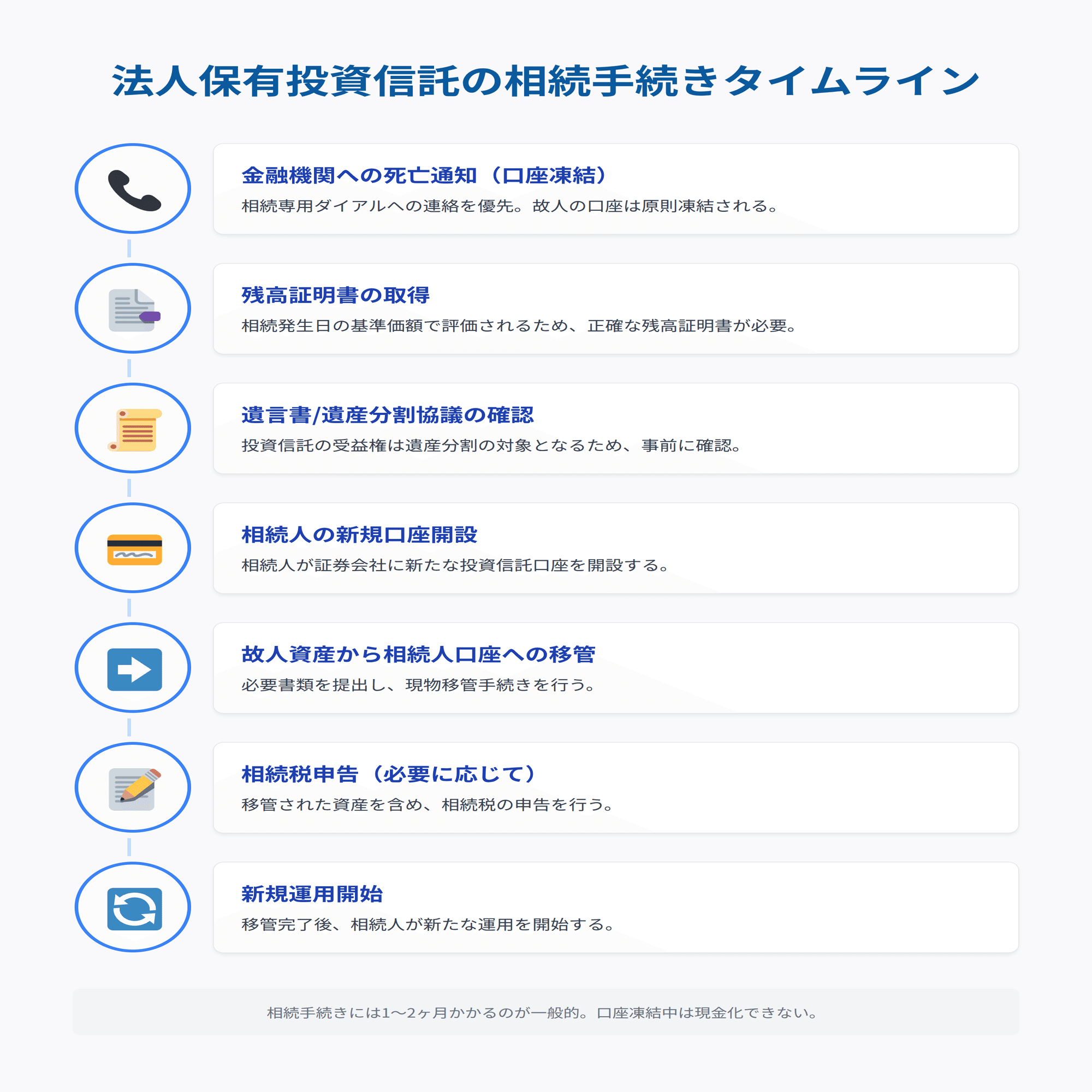 法人の投資信託による節税対策3選｜仕組み・手順・リスクを徹底解説｜山田賢治｜中小企業の財務パートナー