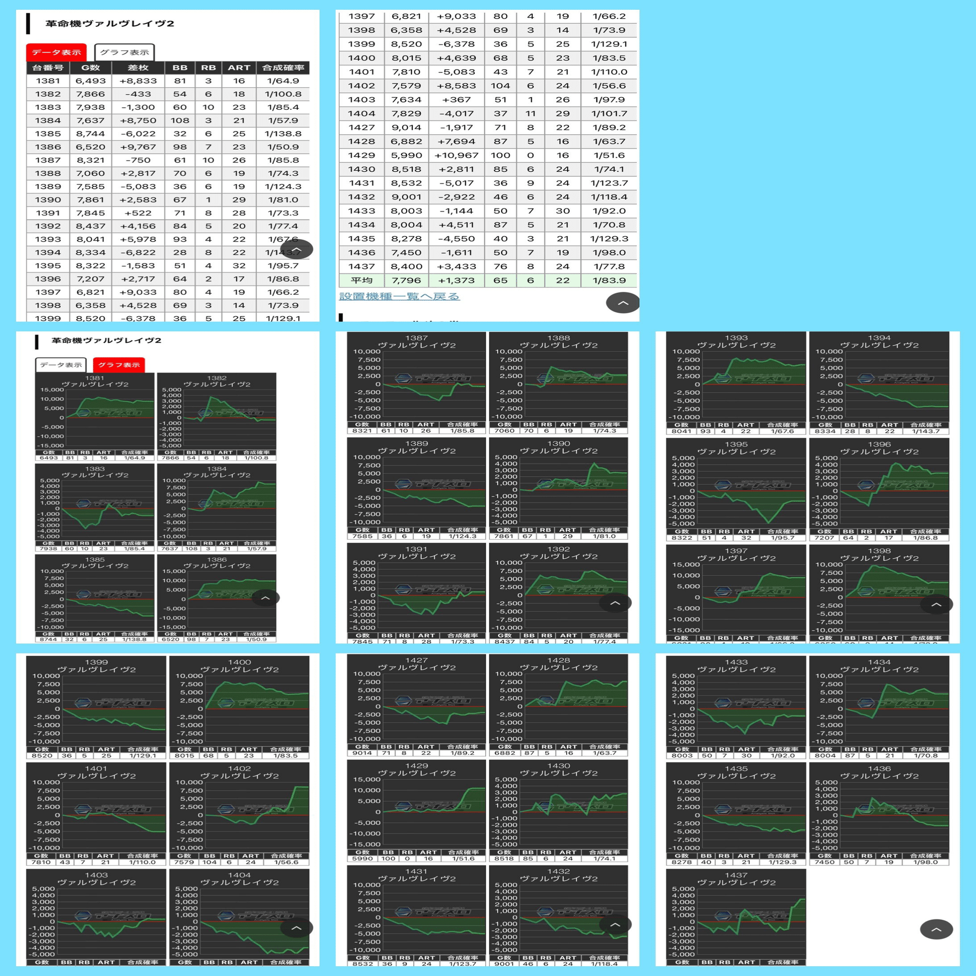 誰でも勝てるデキレ台】スマスロ 革命機ヴァルヴレイヴ 強AT狙い目と