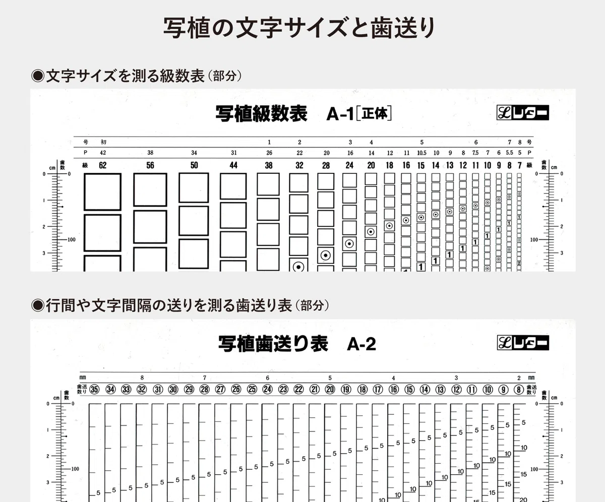 図４　写植の文字サイズと歯送り級数は文字の大きさ、歯数は行間隔等の送りを表す。例えば文字サイズは「14Q」、行送りは「24H」と指定する。いずれも1Q／1Hは0.25mm。つまり14Qは大きさ3.5mm、24Hは送り6mmとなる。図の級数表や歯送り表は、文章組みの指定や、既存の文章組みを計測する時に用いる