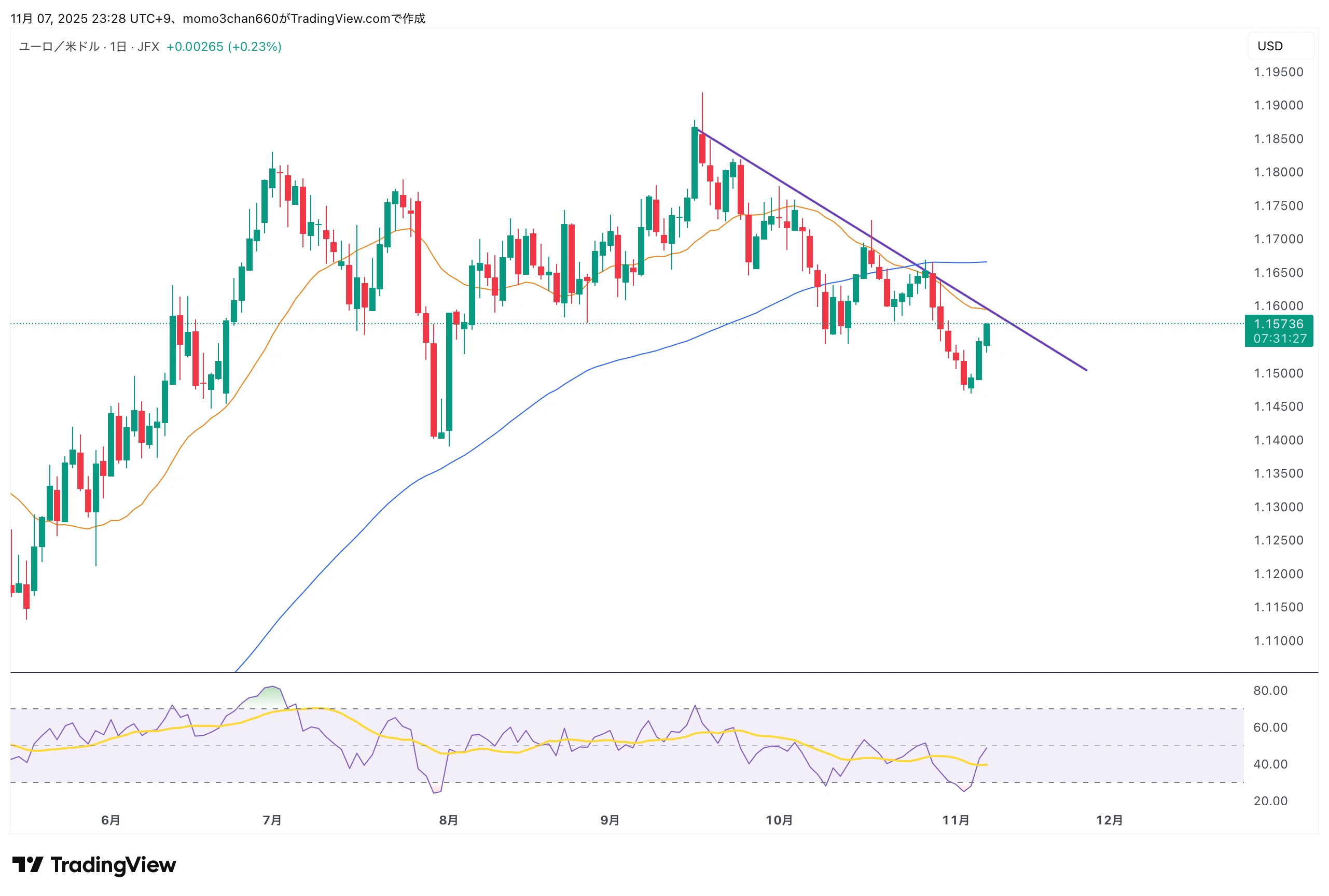 A Journey Following Multi-Timeframe Market Structure (EUR/USD)｜Mitsuru FX