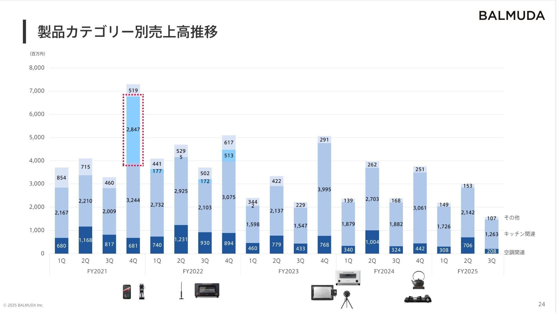 15億円の赤字に下方修正】バルミューダの没落に見る「ブランディングの