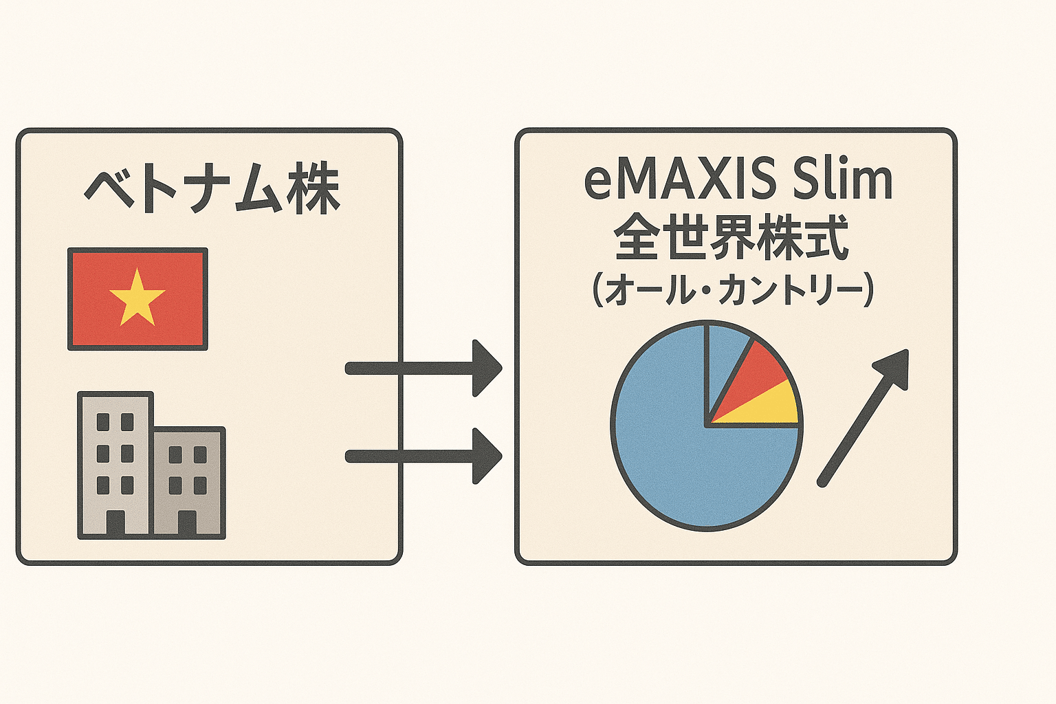 ベトナム株のオルカン入り、MSCI格上げまでの道のりを解説!!｜ひでさわ