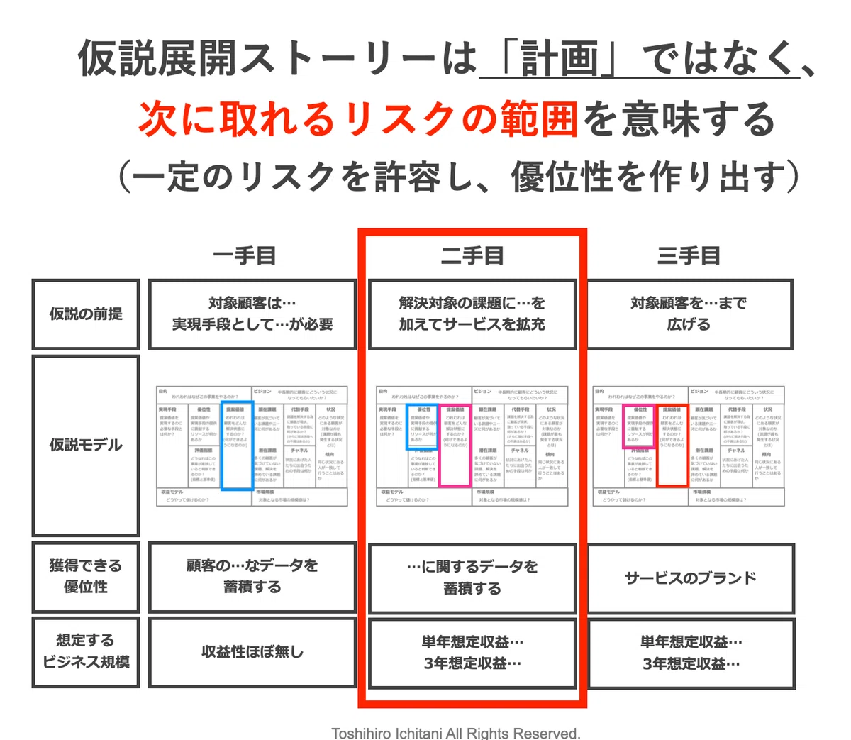 「正しいものを探す」 から 「正しくなる状況をつくる」 へ|市谷 聡啓 (papanda)