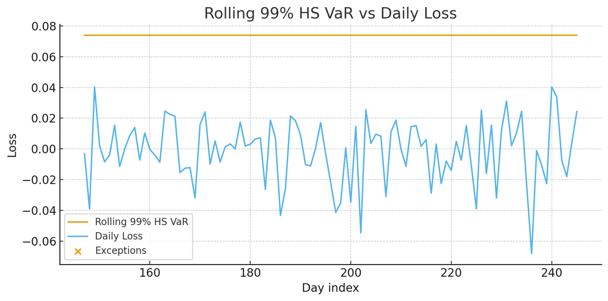 📘ブックレビュー：定量的リスク管理 核心ノート（Quantitative Risk