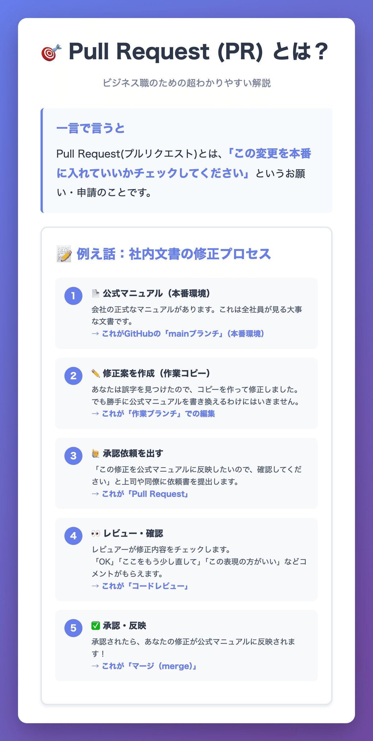 ビジネス職向け】GitHubの使い方、最低限これだけ知っておけば、まずはOK｜金森