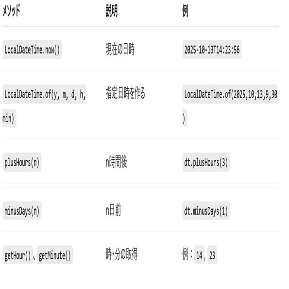 Javaのたしなみ Ep.13｜増田直実