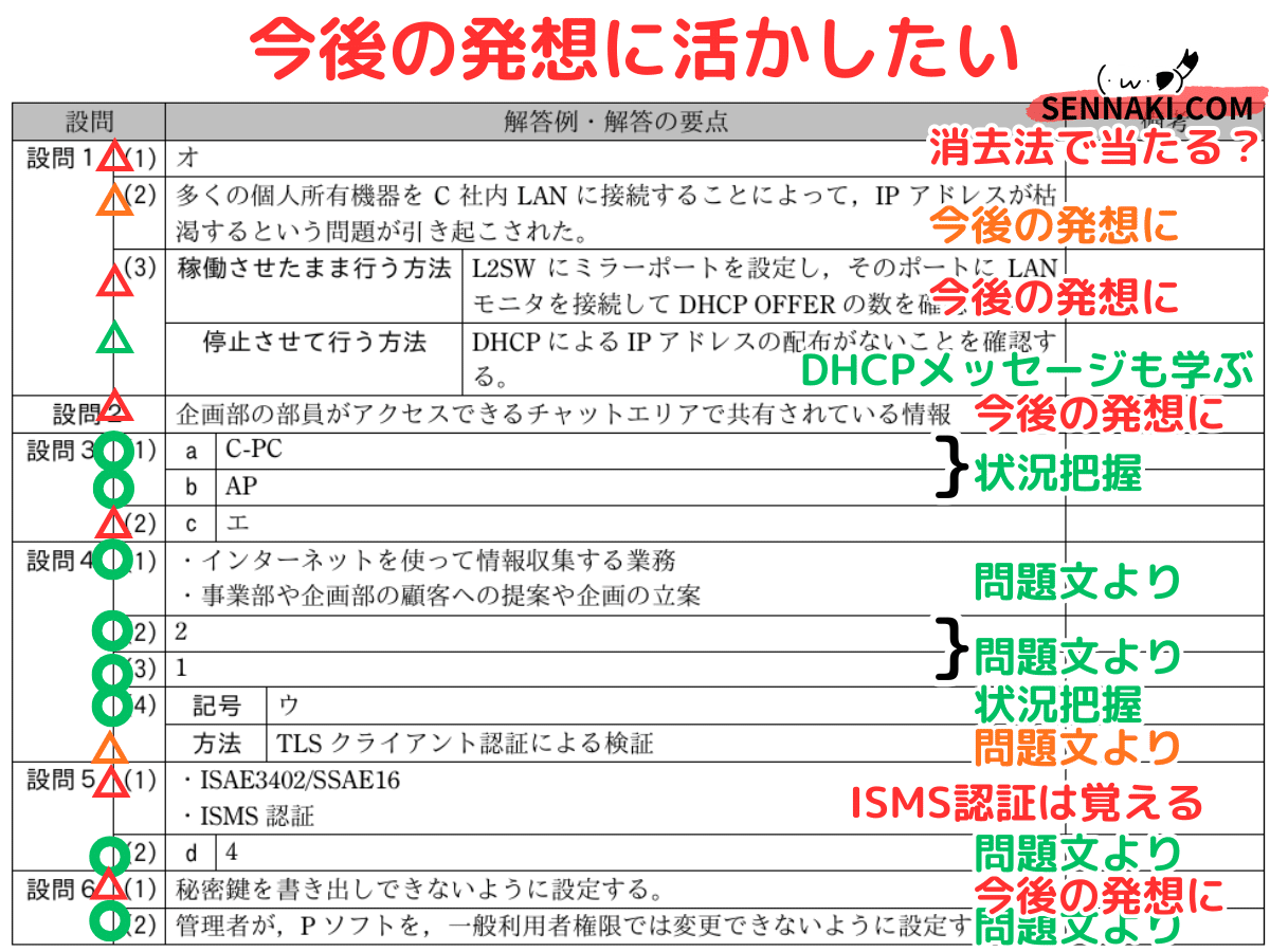詳しくないので質問わ答えれる範囲のみで、、 登録セキスペ】令和3年度春期午後2問2の解説（情報処理安全確保支援士