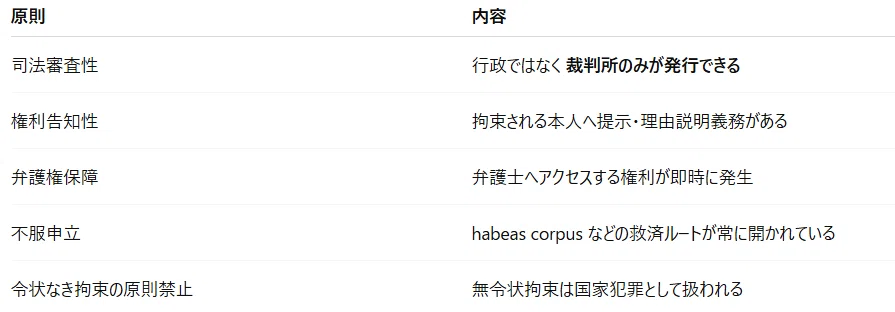 warrantとは本来「市民の盾」である ── 日本で“令状”が誤解されたまま100年以上が過ぎた ──｜たかさん（市川市）