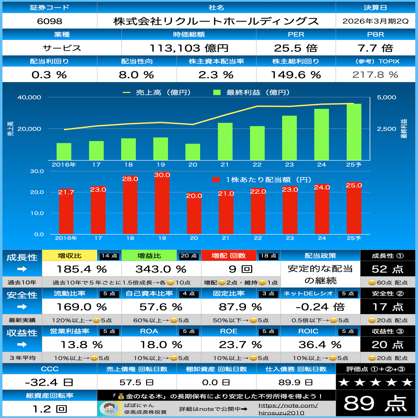 r_cham お取引実績100以上！ページ 決算レポート：スーパー・マイクロ・コンピューター（直接液冷装置付き