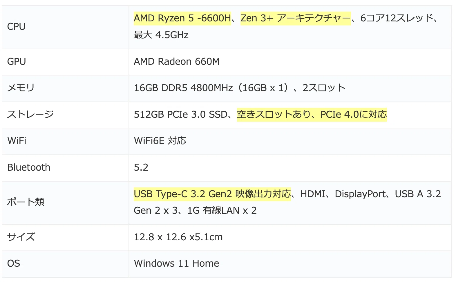 Ryzen 5 6600H、メモリ 16GBを搭載するミニPCが 36,999円で販売中｜KenKen